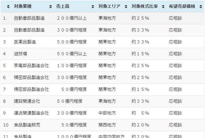 ｍ ａ総合アドバイザーズ